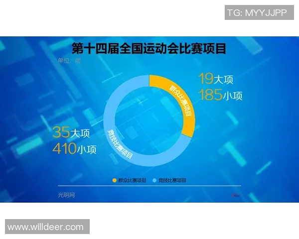 推动全民健身与竞技体育协同发展 提升国家体育综合竞争力的政策探索