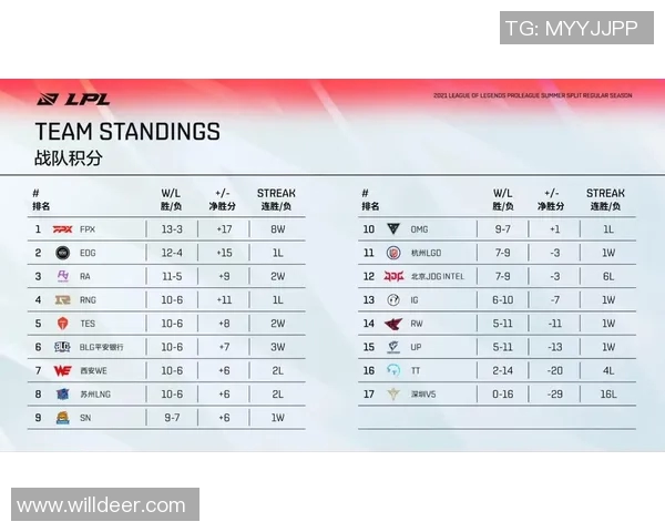 赛后复盘FPX与EDG的速度较量与战术分析